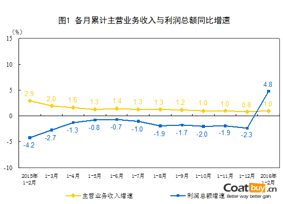 主营潜水艇地漏_主营业务收入为负(3)