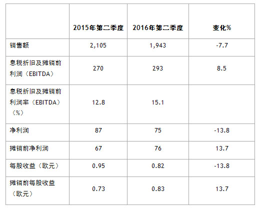 收入增长_预测三年收入增长